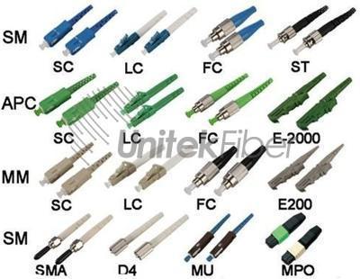 Introduction to Several Common Fiber Optic Connectors