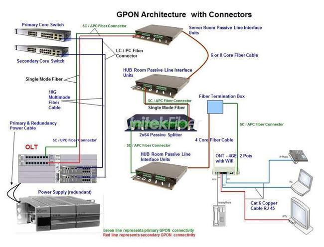 В каком году и какой организацией был ратифицирован стандарт epon ethernet passive optical network