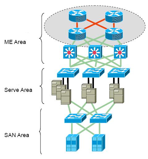 Data Center Structured Cabling Standard