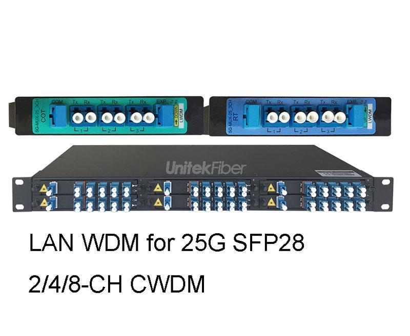 CWDM-DWDM-LAN-WDM-Equipment (1)