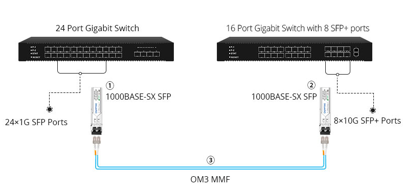 Fiber Optic Network Equipment 25G SFP28 Optical Transceiver Module Compatible 1330nm