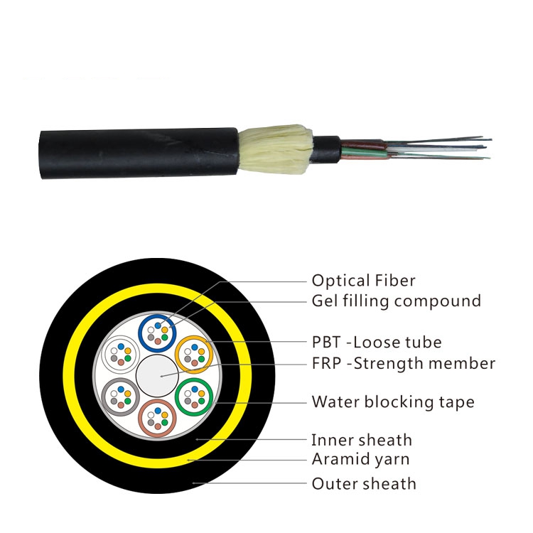 What is Difference Between Adss Optical Cable and OPGW Optical Cable