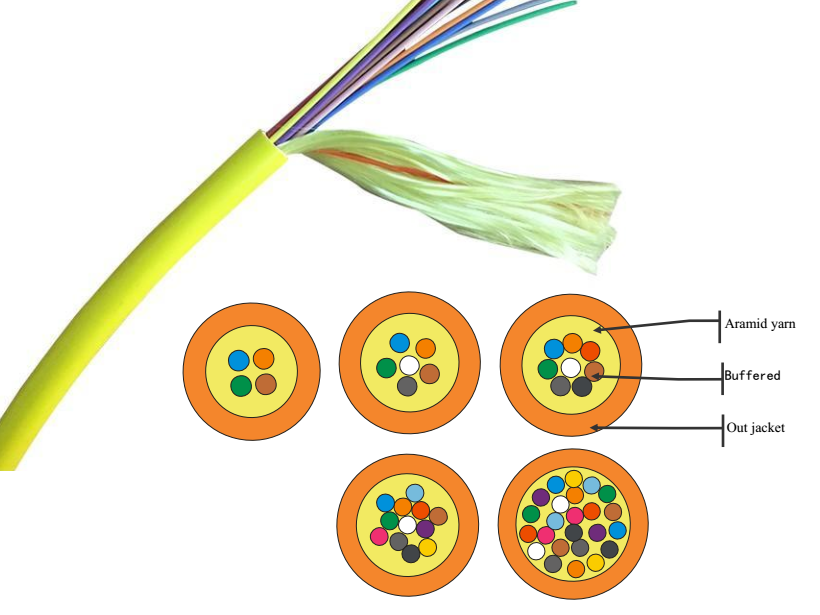 What is The Difference Between OFNP OFNR and LSZH Optical Fiber Cables