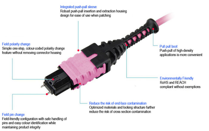 Qsfp To Sfp Breakout Cable