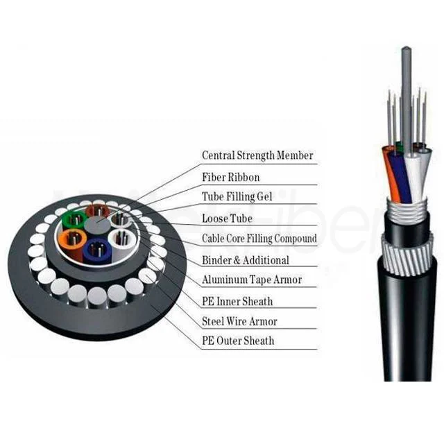direct buried fiber optic cable