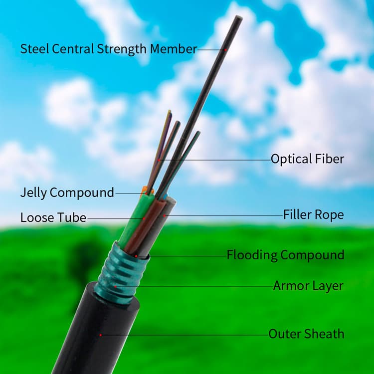 Different Optical Cables