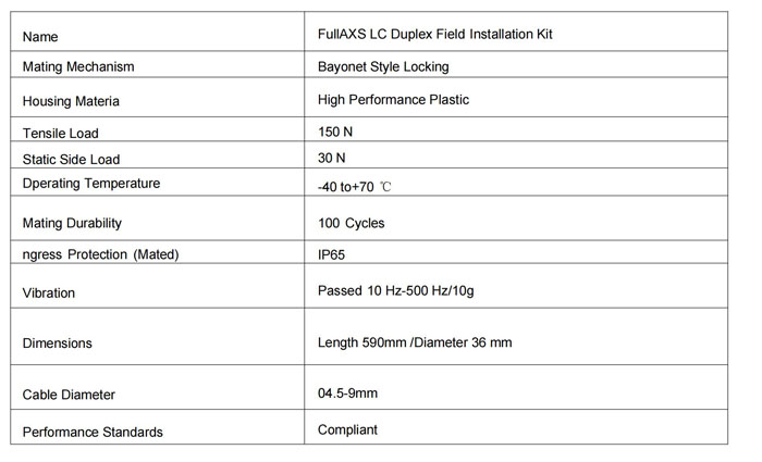 FTTA Waterproof FULLAXS DLC-DLC SM G657A2 5.0MM Outdoor Fiber Optic Patch Cord