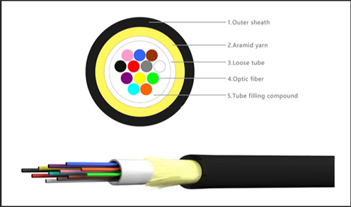 What-is-ADSS-Fiber-Optic-Cable-01.jpg