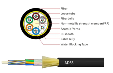 What-is-ADSS-Fiber-Optic-Cable-02.jpg