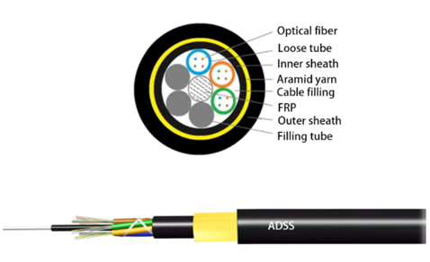 What-is-ADSS-Fiber-Optic-Cable-03.jpg