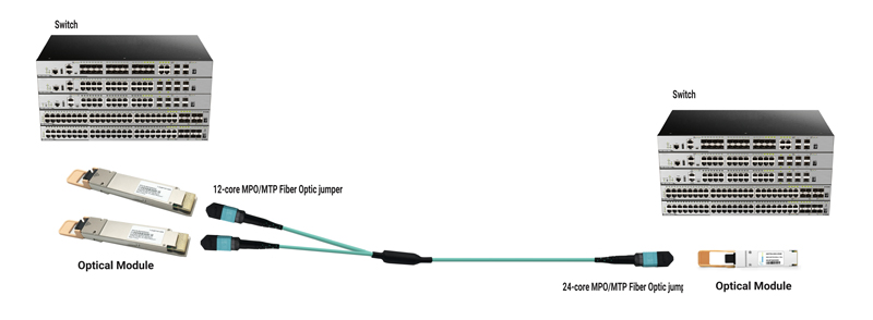 MTP MPO Fiber Cable| Distribution MPO/MTP-LC Fiber Optic Patch Cord 12F OM3 PVC