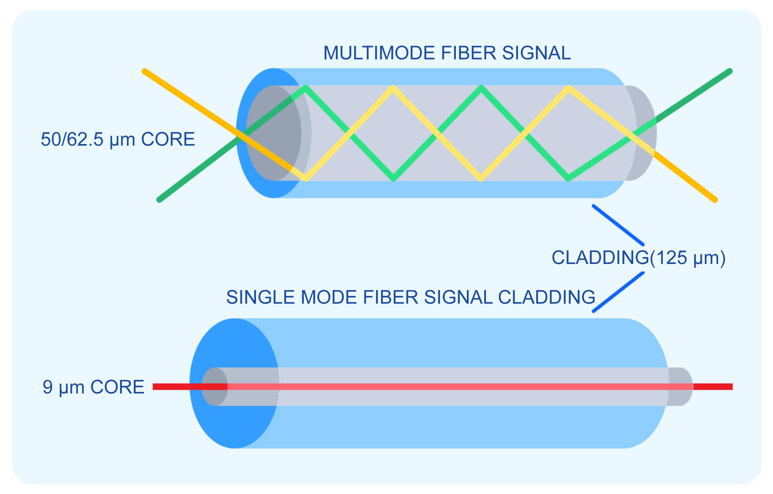 singlemode_multimode_fiber_patch_cord.jpg