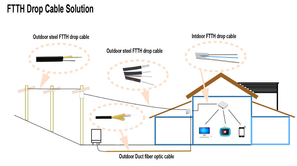 Professional_Assistant_For_Fiber_Optic_Drop_Cable_Solution.png