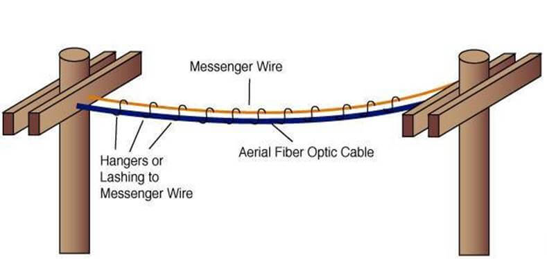 Aerial_Fiber_Optic_Cable.png