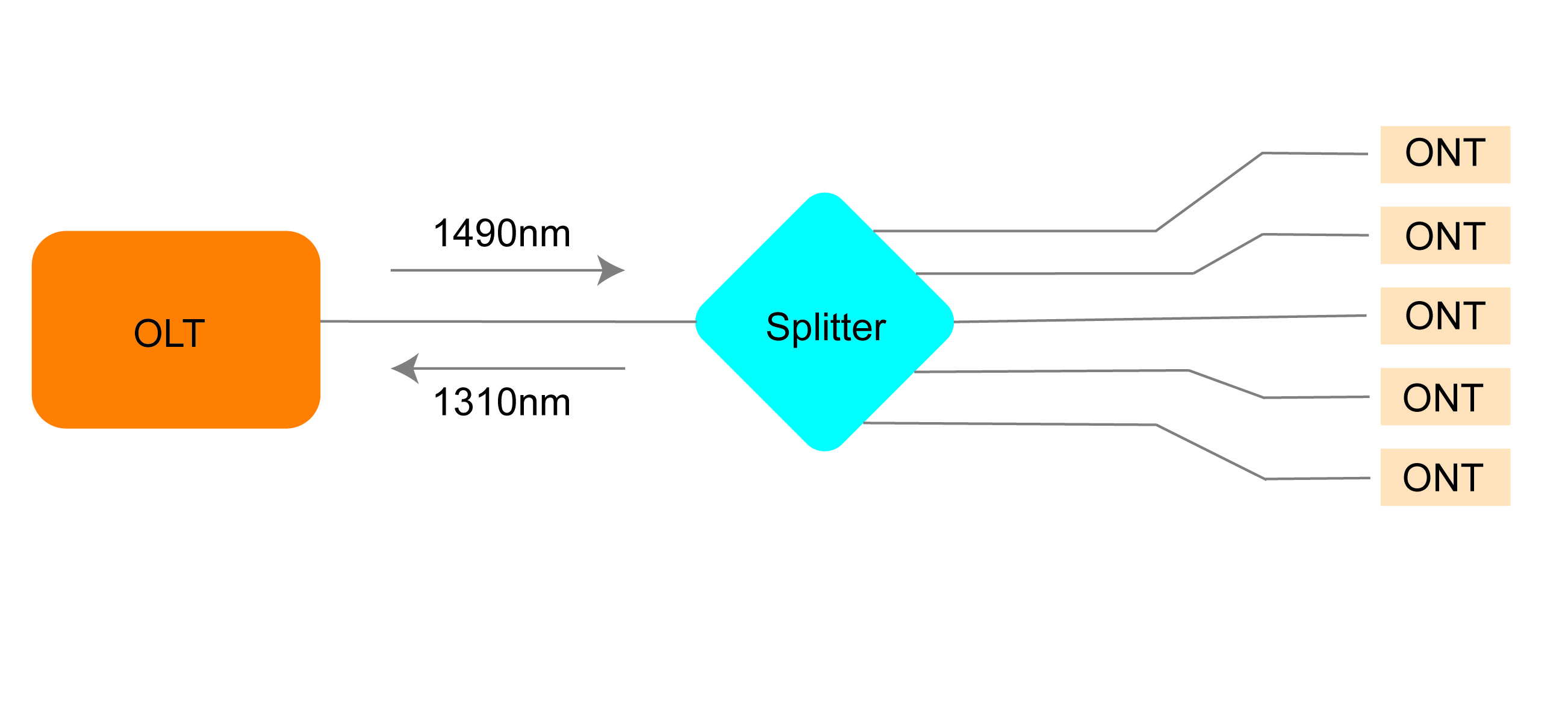 PLC_Splitter.jpg