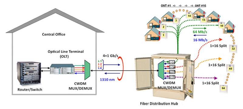 CWDM_Multiplexer_Mux_Demux.jpg