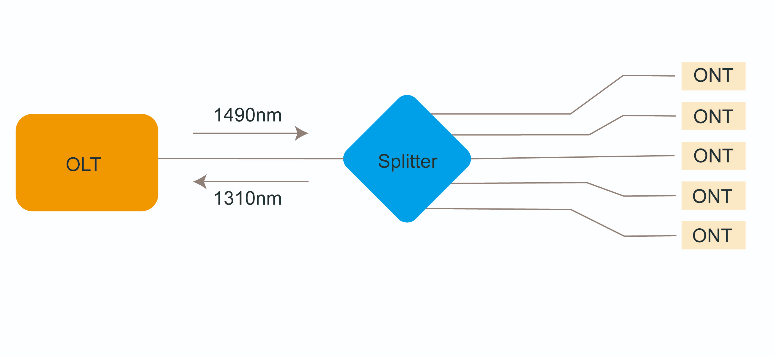 fiber_optic_PLC_splitter.jpg