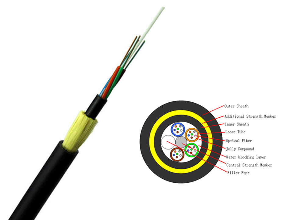 ADSS Fiber Optic Cable