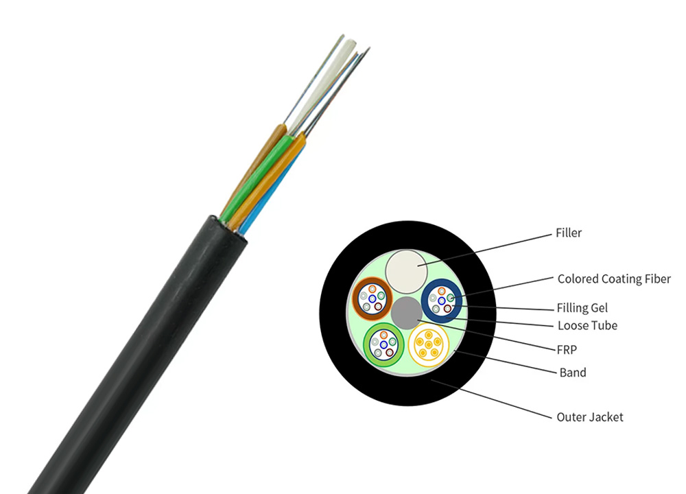 Aerial Fiber Optic Cable