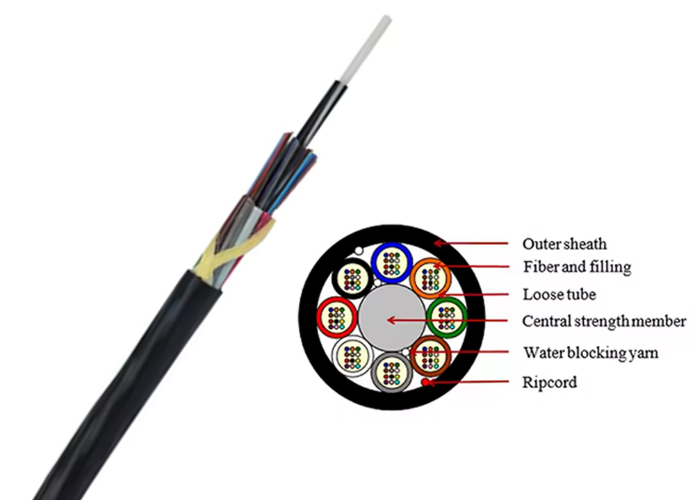 Air Blowing Micro fiber Optic Cable