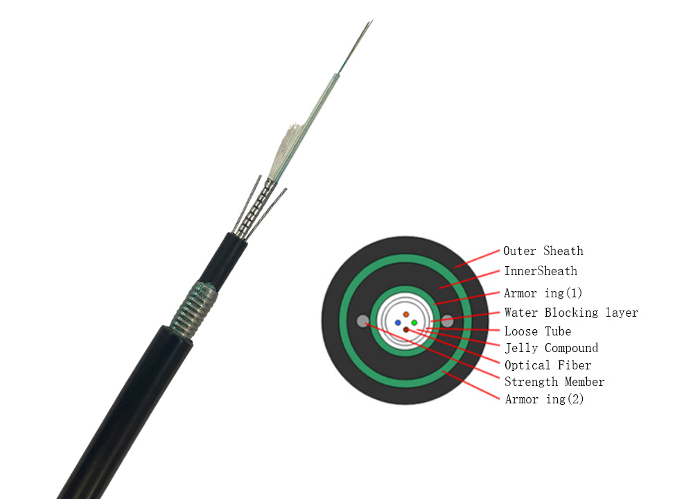 Anti-rodent Fiber Optic Cable