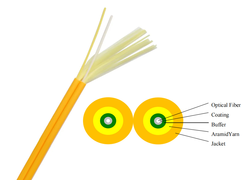 Indoor Fiber Optic Cable