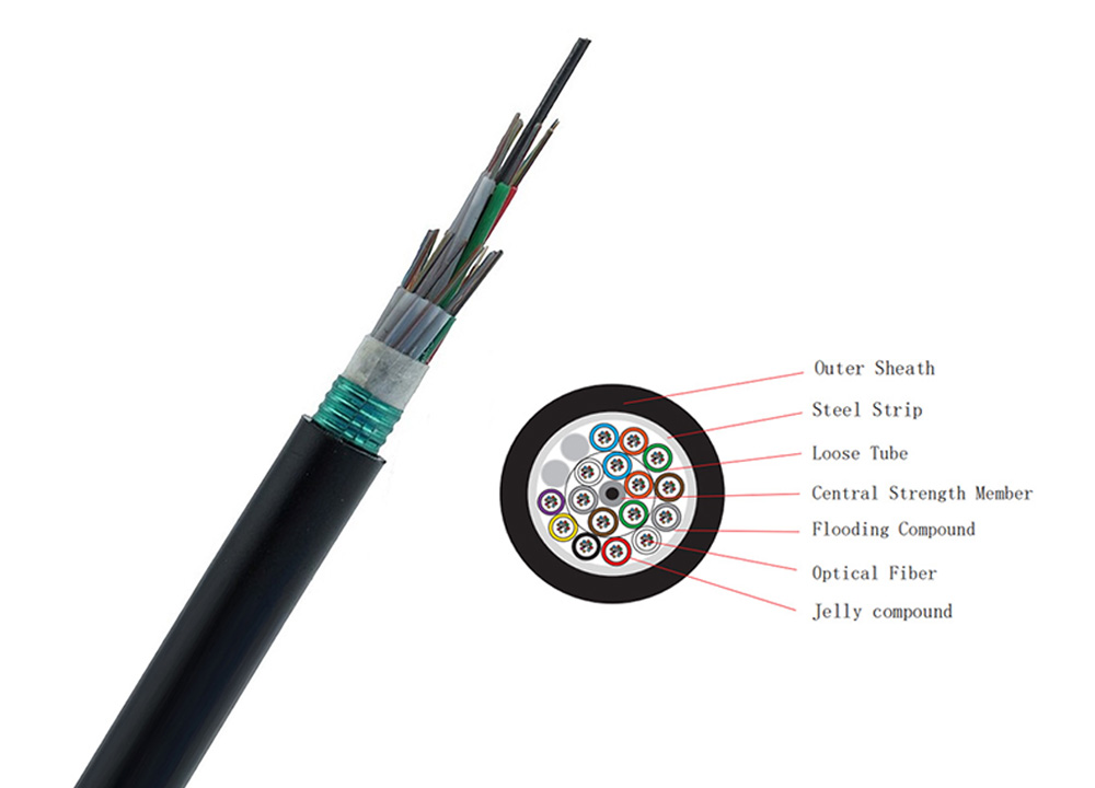 OSP Fiber Cable(Outside Plant Fiber Cable)