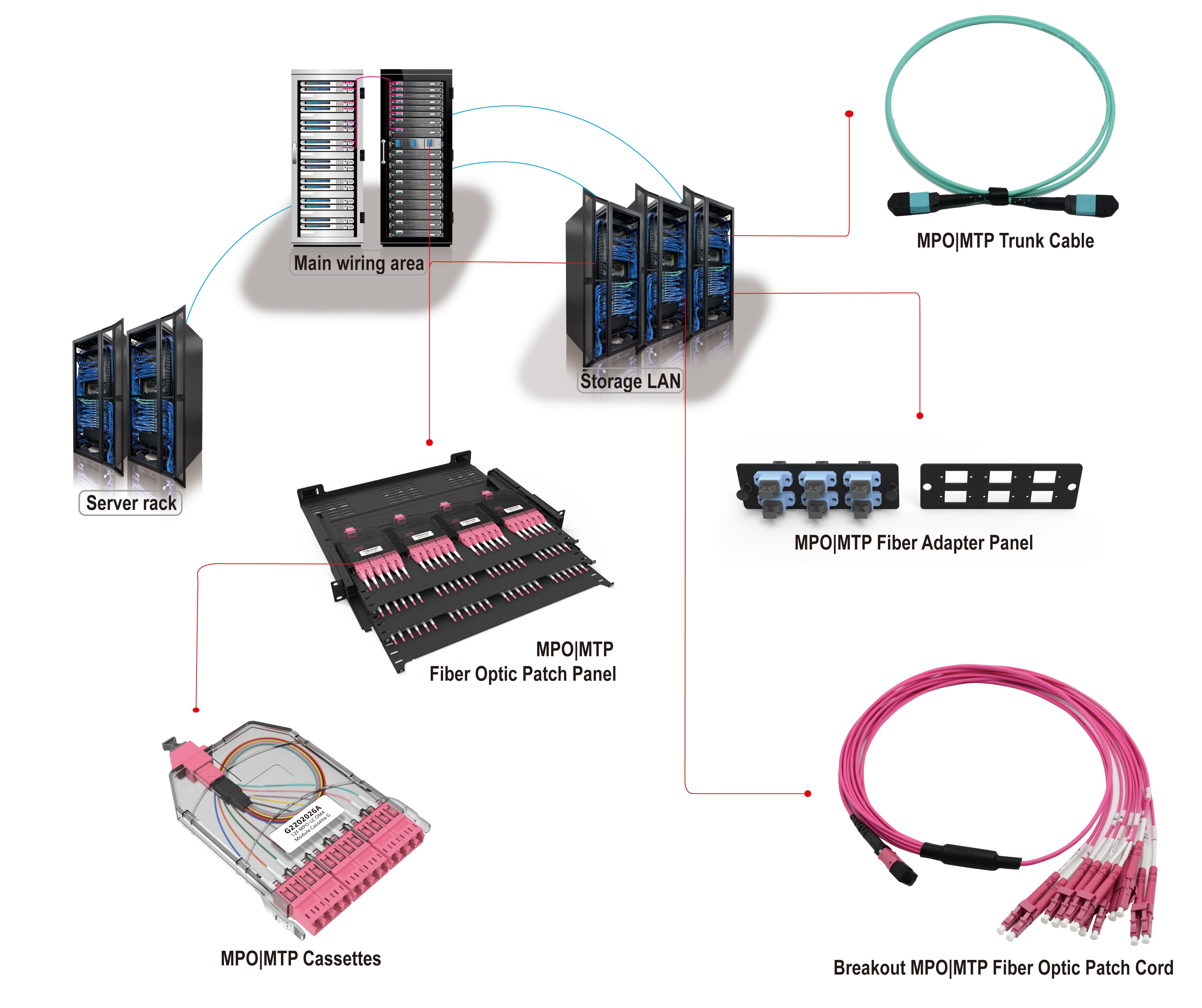 Data_Center_SAN_(storage_area_network).jpg