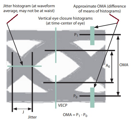 Optical_Modulation_Amplitude_Test.png