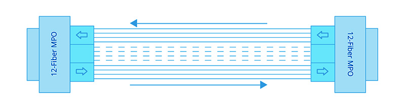 Figure_1_40GBASE-SR4_optical_module_in_a_40G_link.jpg