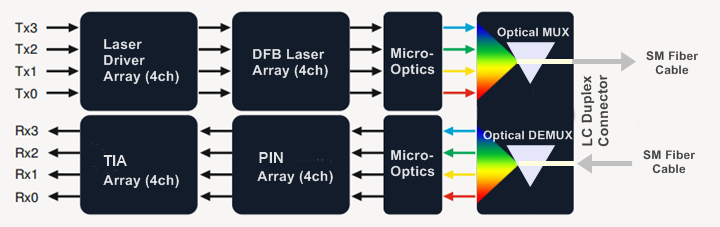 Figure_2_40GBASE-LR4_Operating_Modes.png