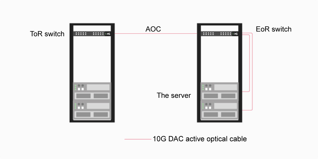 Figure_3_10G_SFP+_AOC_Active_Optical_Cable_Switch-to-Switch_Connections.jpg