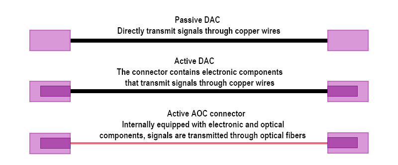 figure1-10G_DAC__VS__10G_AOC.jpg