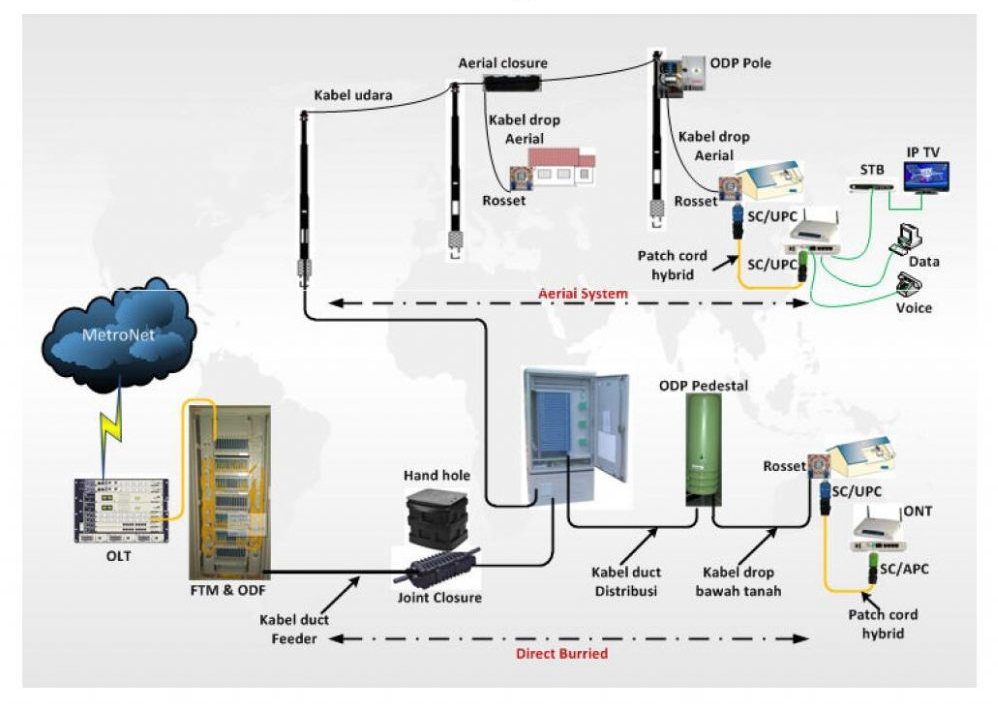 fiber_joint_box.jpg