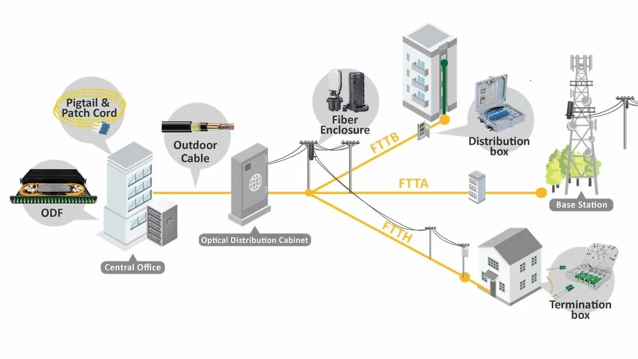 Fiber_Splice_Closure.jpg