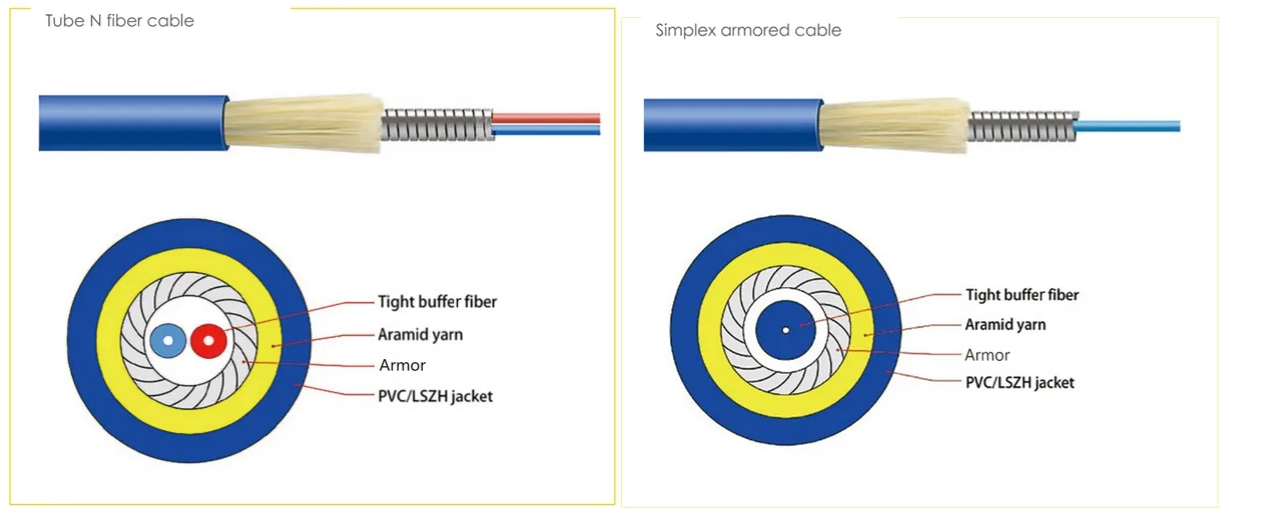 armored_fiber_patch_cords.png