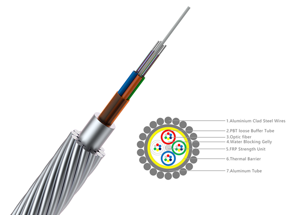 OPGW & OPPC Fiber Optic Cable OPGW & OPPC Fiber Optic Cable