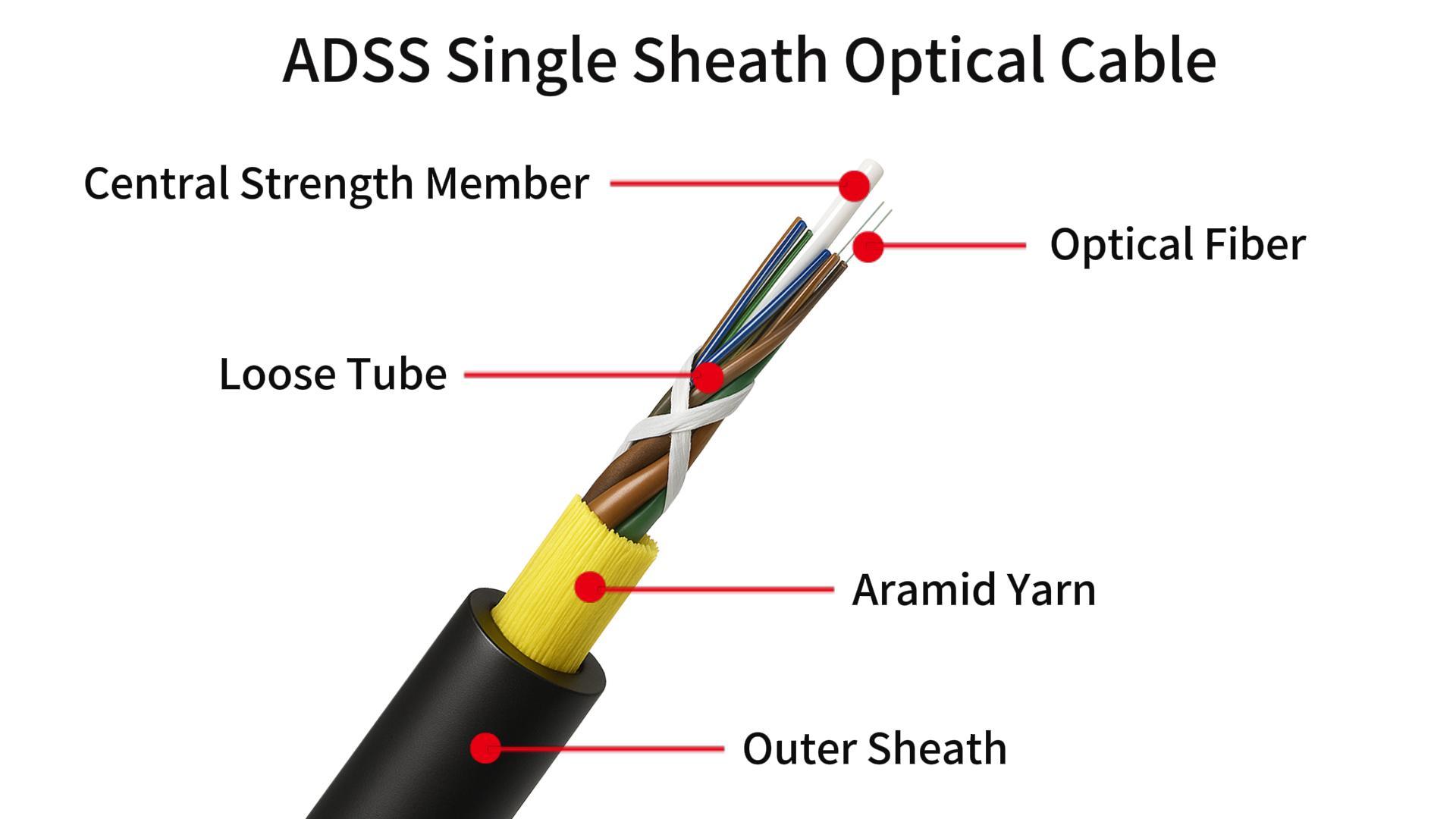 Introduction of ADSS Fiber Optic Cable Introduction of ADSS Fiber Optic Cable